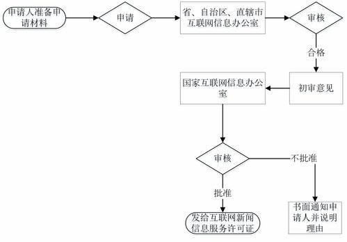 微熱點(diǎn) 互聯(lián)網(wǎng)新聞信息服務(wù)許可事項(xiàng)服務(wù)指南
