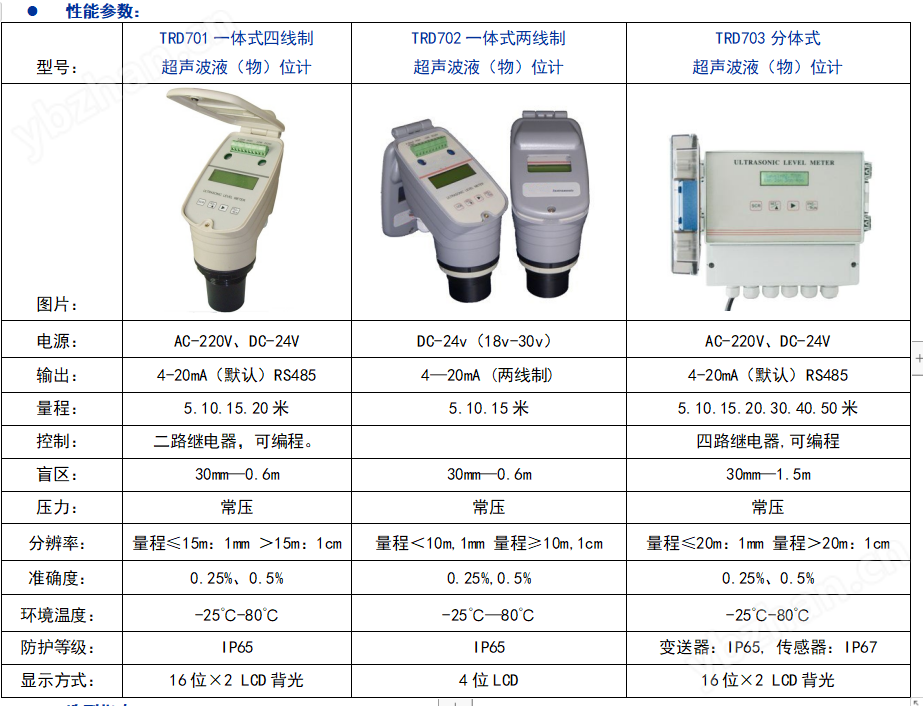 TRD700 精密儀器領域的標桿之作，如何推動儀表銷售新增長？