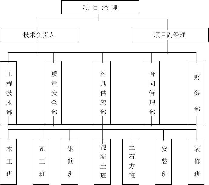 建設工程項目管理課程設計 從理論到實踐的全過程解析