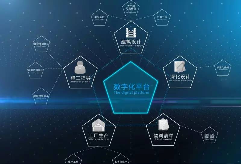 BIM技術如何能更加受到客戶歡迎？這些大數(shù)據(jù)告訴你——建設工程項目管理新視角